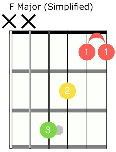 Open F Major Chord