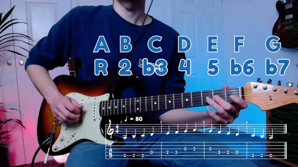 A Natural Minor Scale | Simply Guitar
